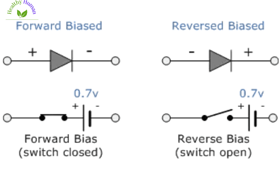 forward biase
reverse biase Semiconductors