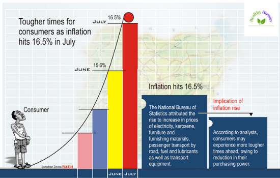 How that affects consumers depends on the economy