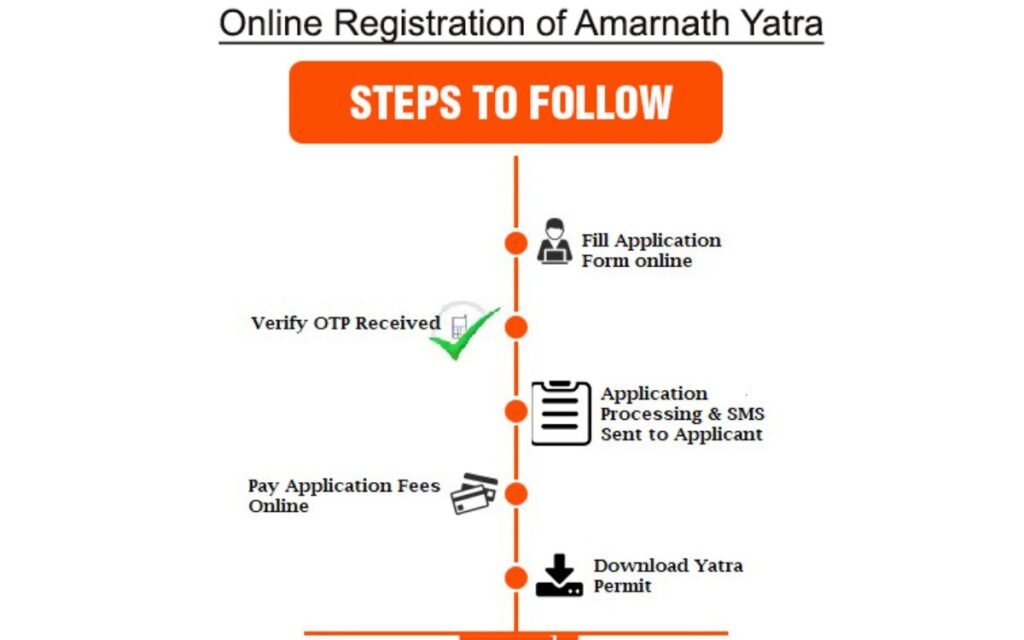 Digital Amarnath Yatra Registration 2022