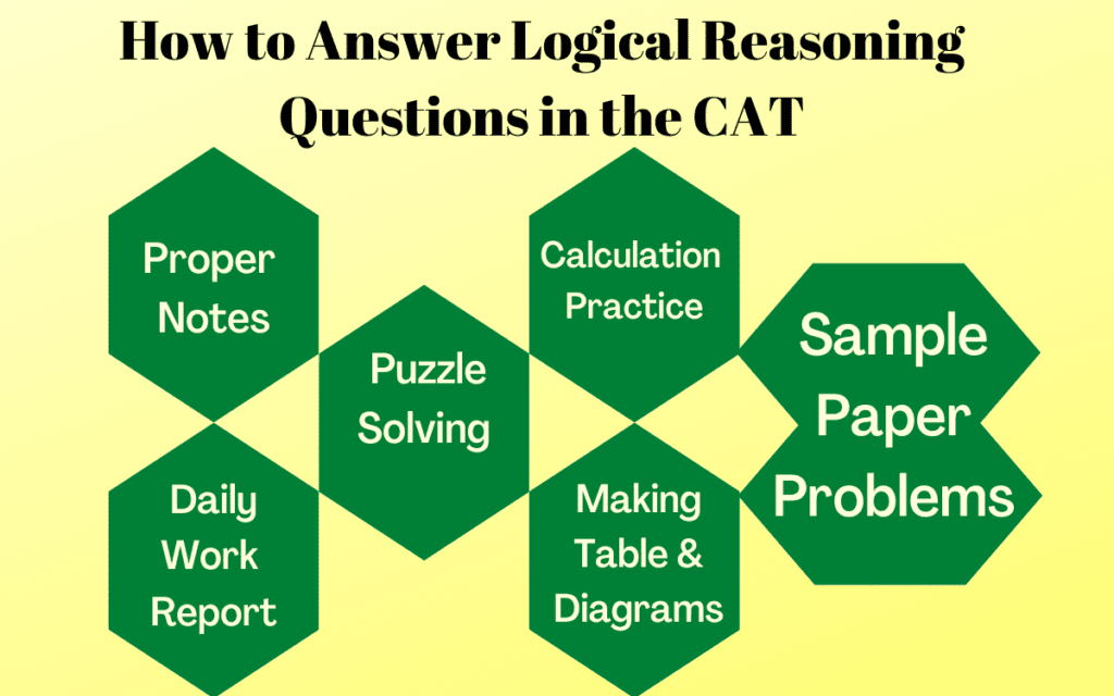 How to Answer Logical Reasoning Questions in the CAT