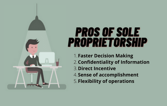 Pros of Sole Proprietorship