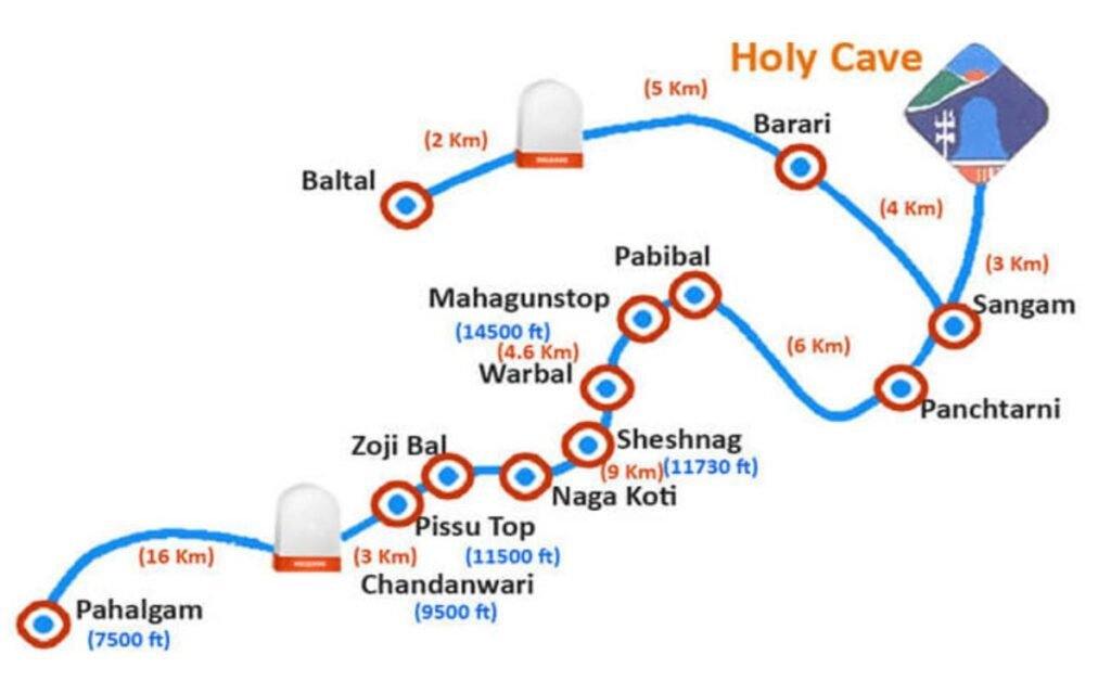 Routes of the Amarnath Yatra