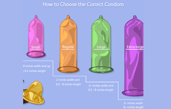 Sizes of condoms