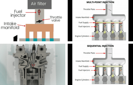 Fuel Injection