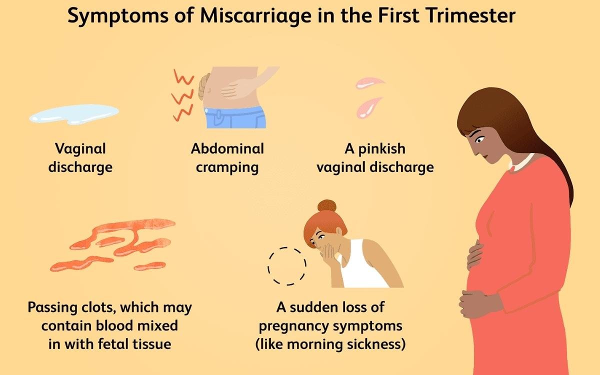 Miscarriage Causes Symptoms And Prevention