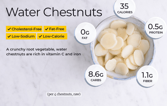 water chestnut nutrition